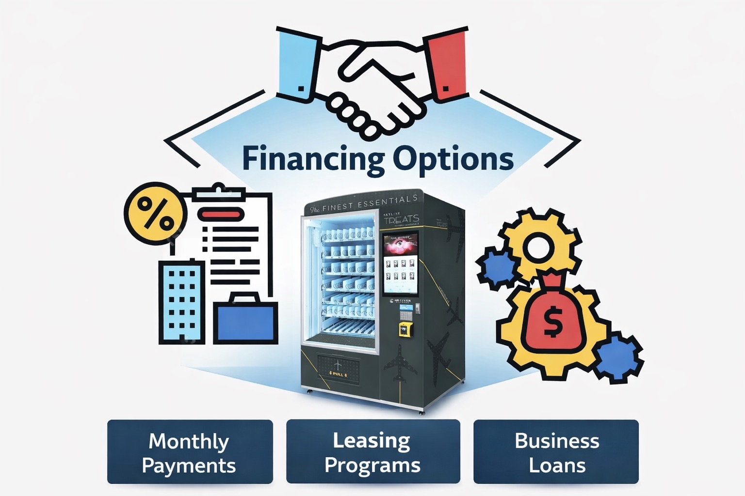 Vending Machine Financing Made Simple for Modern Operators