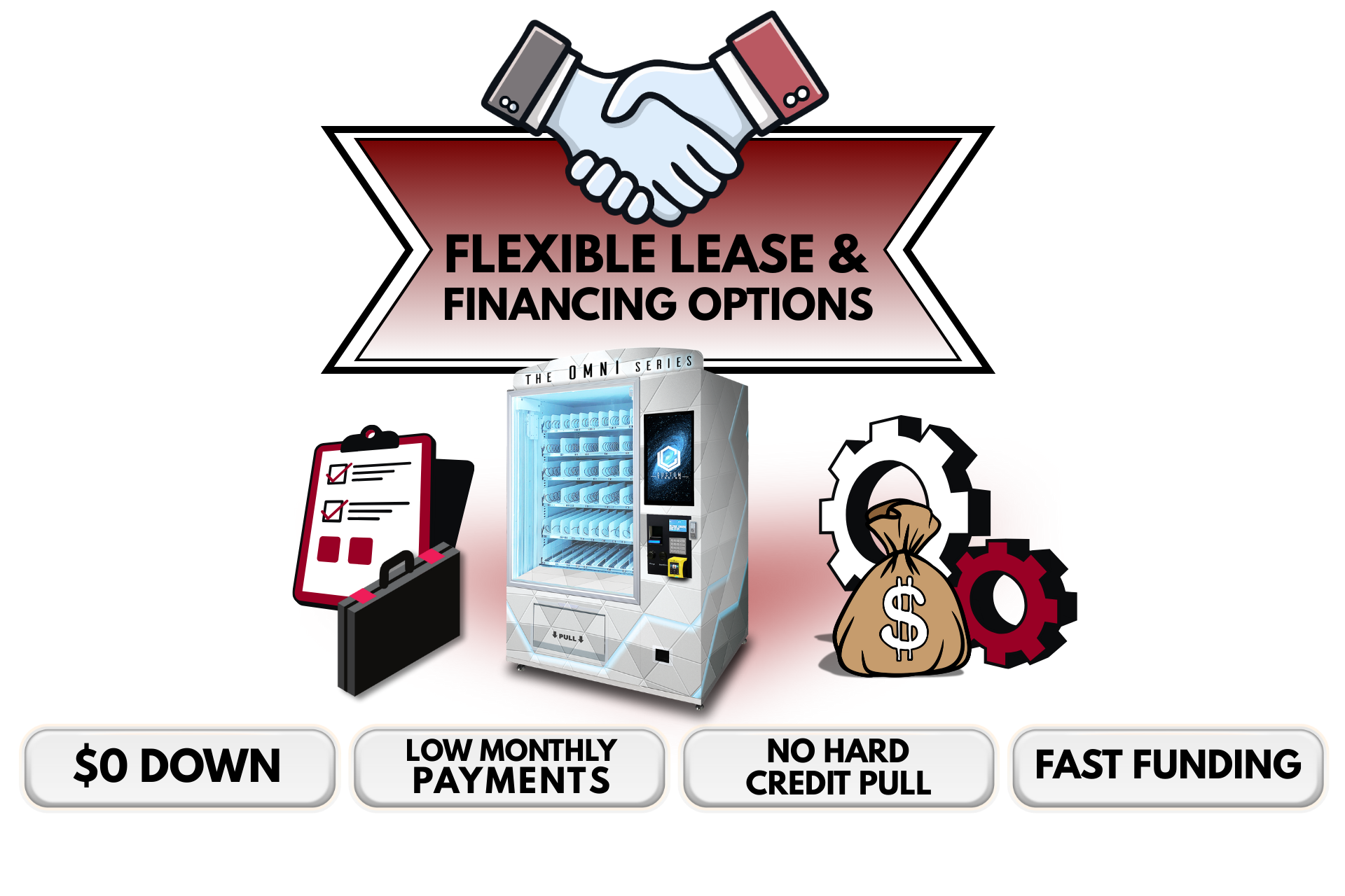 An image showing a vending machine, gears, and a money bag which reads: "Flexible lease and financing options, $0 down, Low monthly payments, No hard credit pull, Fast funding".