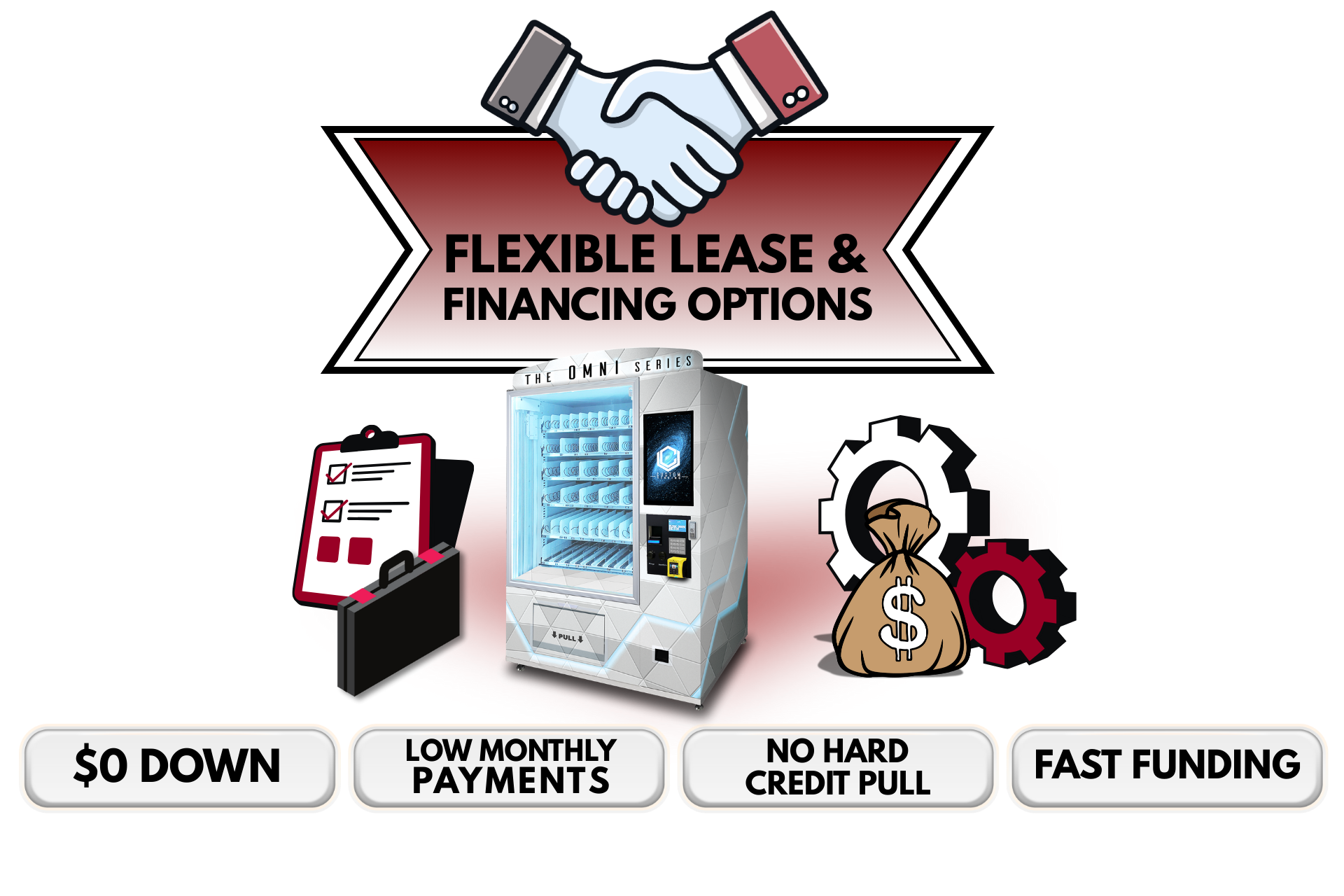 An image showing a vending machine, gears, and a money bag which reads: "Flexible lease and financing options, $0 down, Low monthly payments, No hard credit pull, Fast funding".